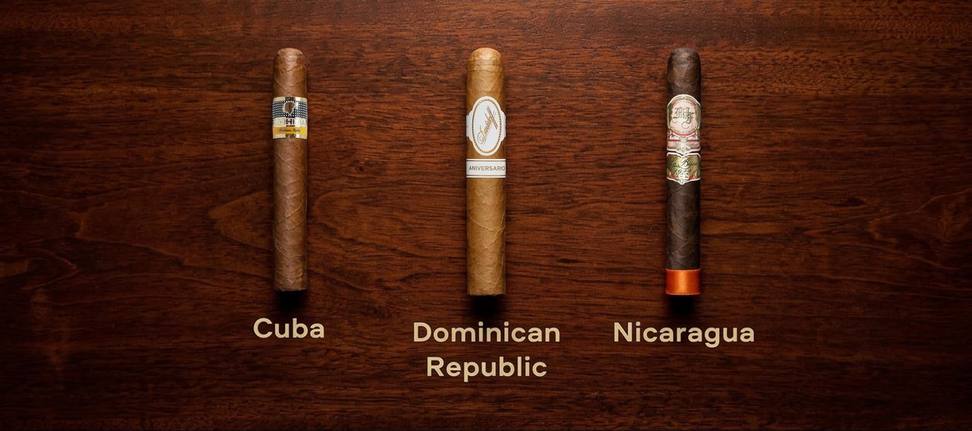Cigars of the World: A Journey Through Countries and the Secret of Strength